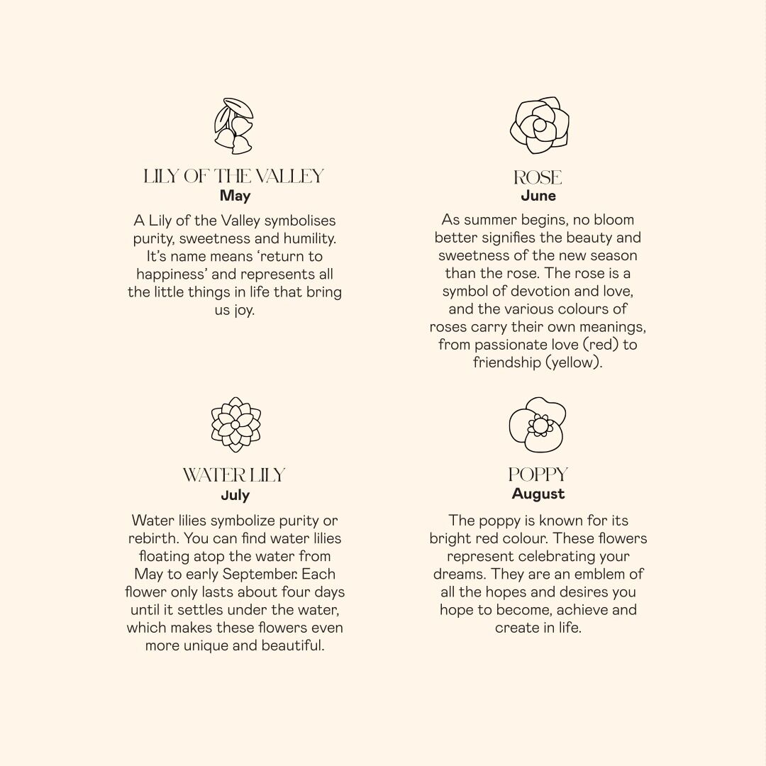 Birthflower Coin Necklace