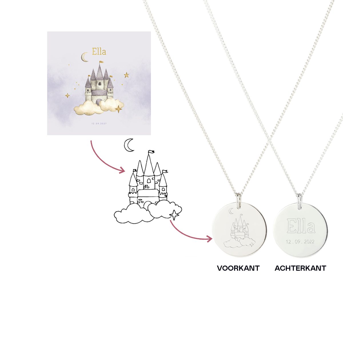 Birth Card Coin Ketting