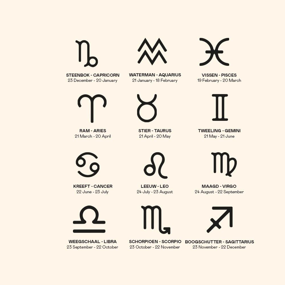 Sternzeichen Münze Armband Gold