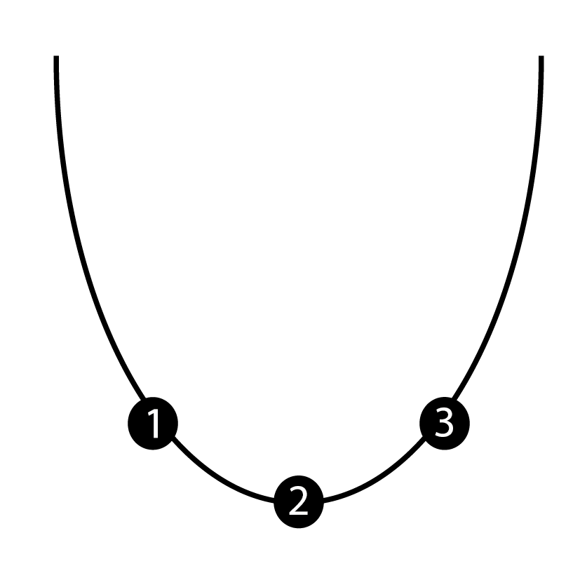 3 Posities