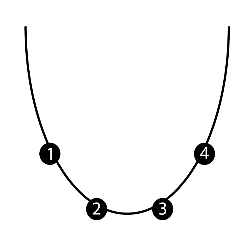4 Posities