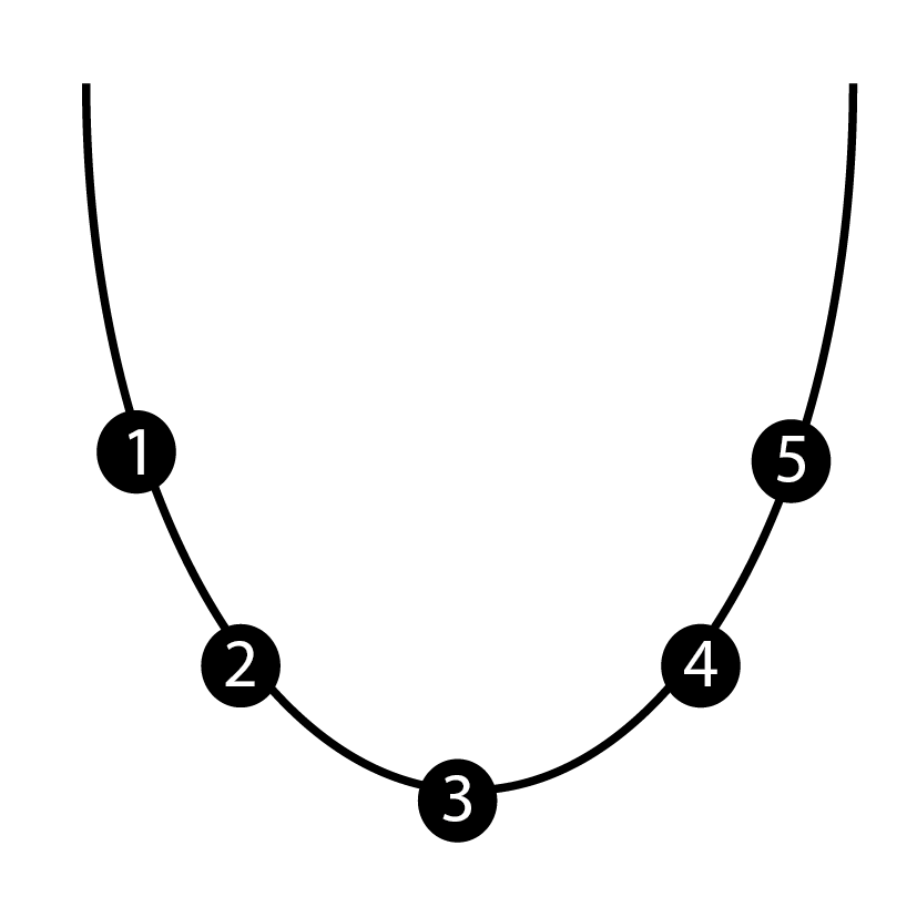5 Posities
